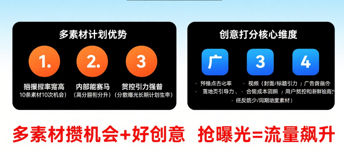 新浪網(wǎng)廣告投放的核心邏輯