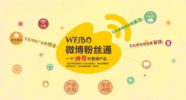 微博粉丝通
