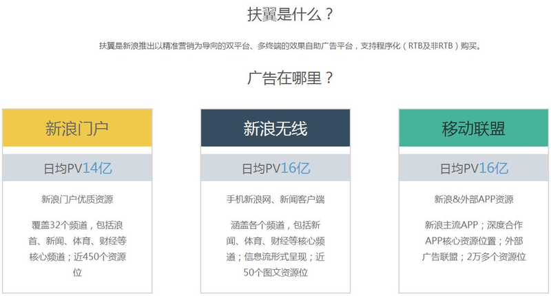 新浪扶翼广告投放渠道